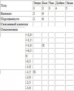 Цель. Процесс непрерывного совершенствования - pic_2.jpg