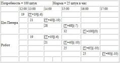 Цель. Процесс непрерывного совершенствования - pic_6.jpg