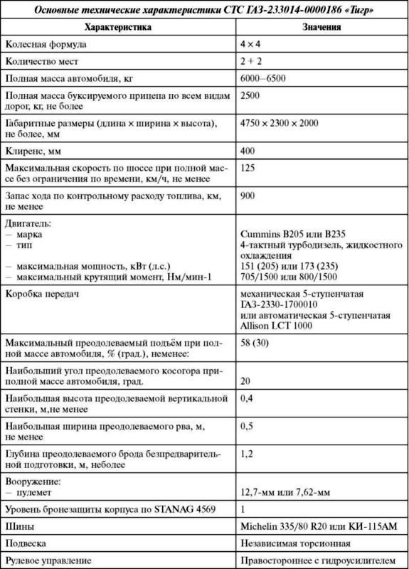 Русский «Тигр»<br />Бронеавтомобиль для «вежливых людей» - i_070.jpg