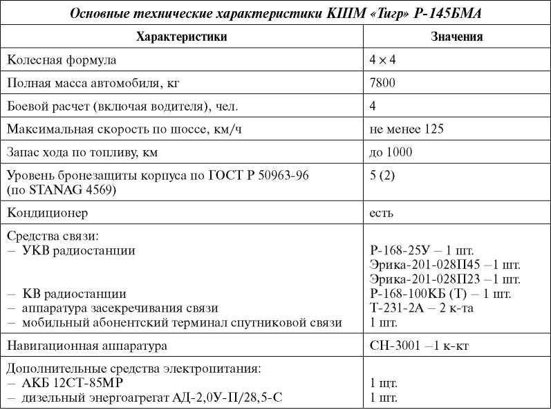 Русский «Тигр»<br />Бронеавтомобиль для «вежливых людей» - i_114.jpg