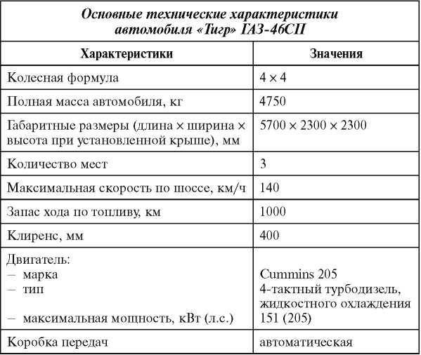 Русский «Тигр»<br />Бронеавтомобиль для «вежливых людей» - i_127.jpg