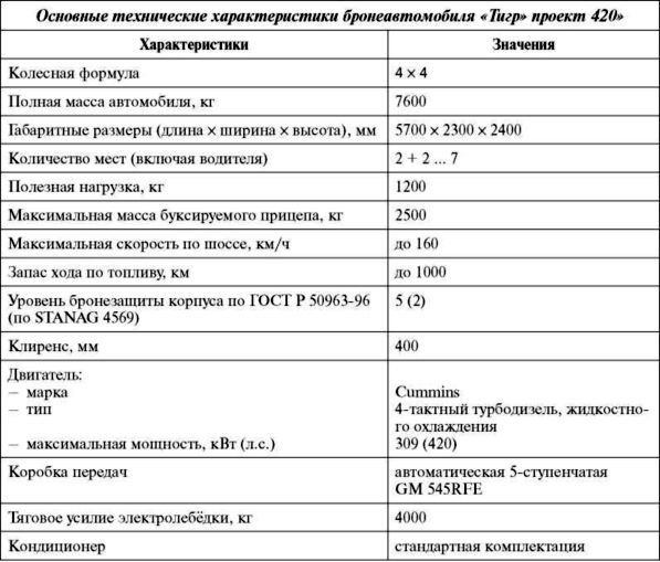 Русский «Тигр»<br />Бронеавтомобиль для «вежливых людей» - i_133.jpg