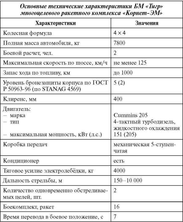 Русский «Тигр»<br />Бронеавтомобиль для «вежливых людей» - i_138.jpg
