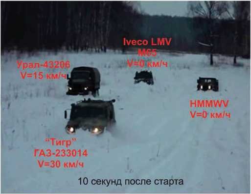 Русский «Тигр»<br />Бронеавтомобиль для «вежливых людей» - i_233.jpg