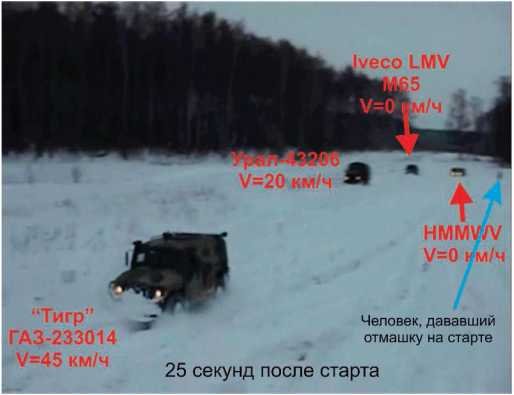 Русский «Тигр»<br />Бронеавтомобиль для «вежливых людей» - i_235.jpg