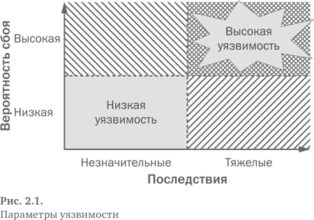Жизнестойкое предприятие: как повысить надежность цепочки поставок и сохранить конкурентное преимущество - i_001.png