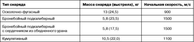 Все китайские танки<br />«Бронированные драконы» Поднебесной - i_085.jpg