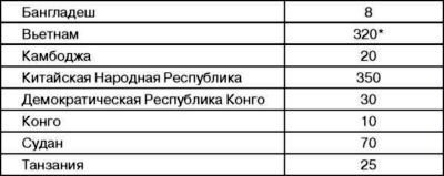 Все китайские танки<br />«Бронированные драконы» Поднебесной - i_138.jpg