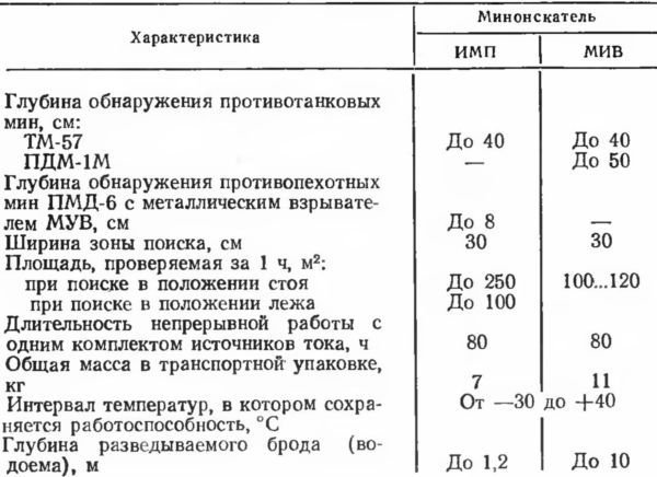 Минное оружие - i_061.jpg