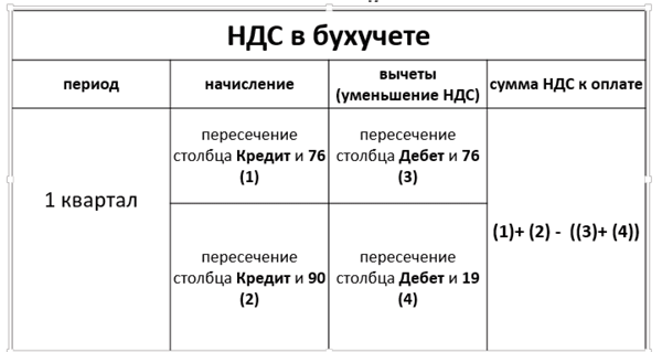 50 секретов проверяющего налоги. Как обезопасить себя, свой бизнес и получить миллион из бюджета - i_013.png