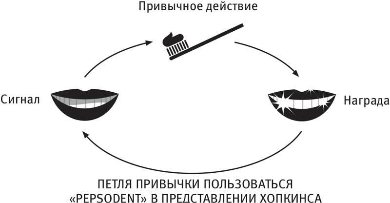 Власть привычки. Почему мы живем и работаем именно так, а не иначе - i_007.jpg