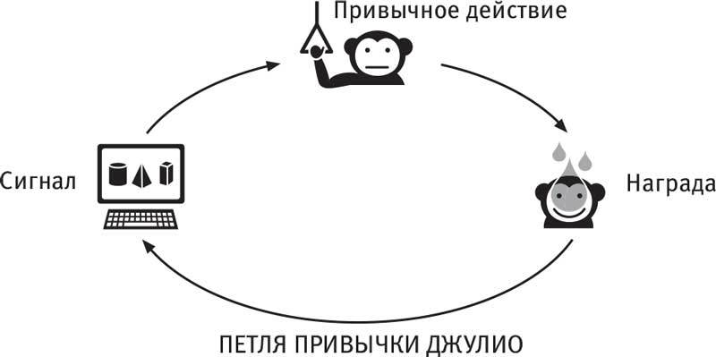 Власть привычки. Почему мы живем и работаем именно так, а не иначе - i_009.jpg