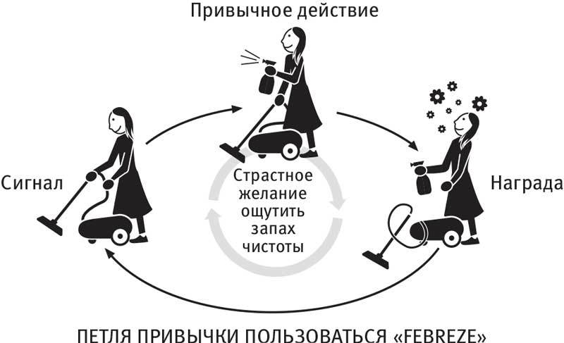 Власть привычки. Почему мы живем и работаем именно так, а не иначе - i_018.jpg