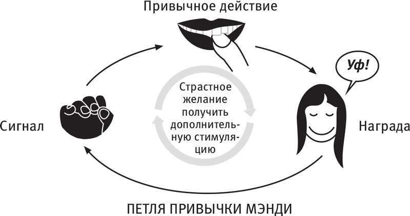 Власть привычки. Почему мы живем и работаем именно так, а не иначе - i_022.jpg