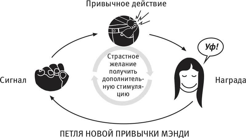 Власть привычки. Почему мы живем и работаем именно так, а не иначе - i_023.jpg