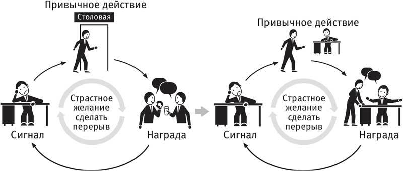 Власть привычки. Почему мы живем и работаем именно так, а не иначе - i_024.jpg