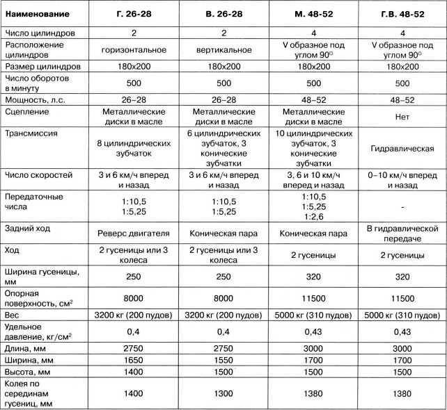 Артиллерийский тягач «Коминтерн»<br />На службе у бога войны - i_049.jpg