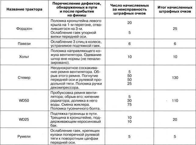 Артиллерийский тягач «Коминтерн»<br />На службе у бога войны - i_060.jpg