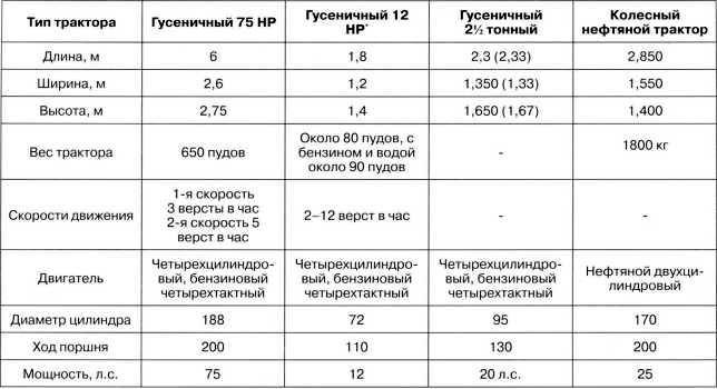 Артиллерийский тягач «Коминтерн»<br />На службе у бога войны - i_065.jpg