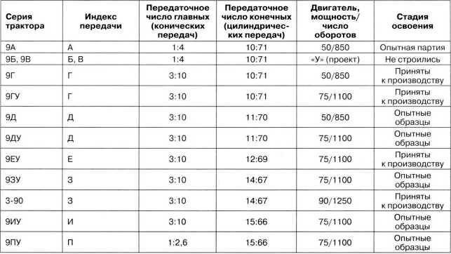 Артиллерийский тягач «Коминтерн»<br />На службе у бога войны - i_069.jpg