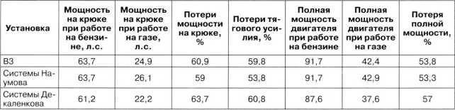 Артиллерийский тягач «Коминтерн»<br />На службе у бога войны - i_073.jpg