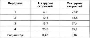 Артиллерийский тягач «Коминтерн»<br />На службе у бога войны - i_141.jpg