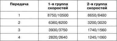 Артиллерийский тягач «Коминтерн»<br />На службе у бога войны - i_142.jpg