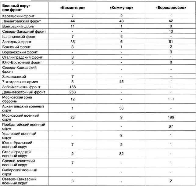 Артиллерийский тягач «Коминтерн»<br />На службе у бога войны - i_184.jpg