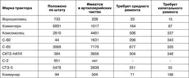 Артиллерийский тягач «Коминтерн»<br />На службе у бога войны - i_185.jpg