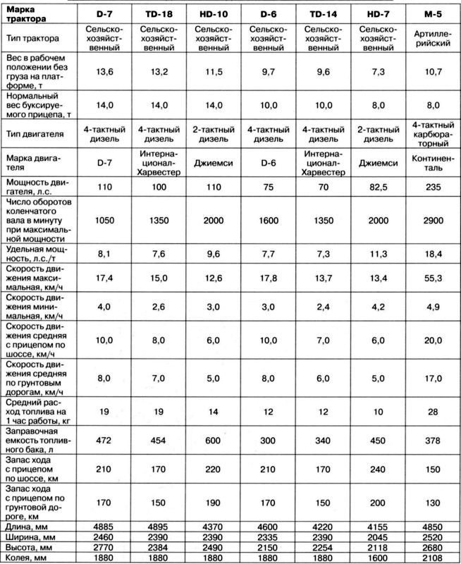 Артиллерийский тягач «Коминтерн»<br />На службе у бога войны - i_194.jpg