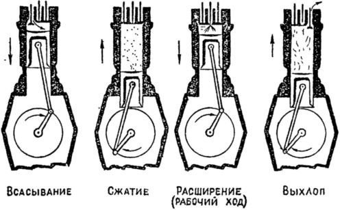 Машина-двигатель<br />От водяного колеса до атомного двигателя - i_043.jpg