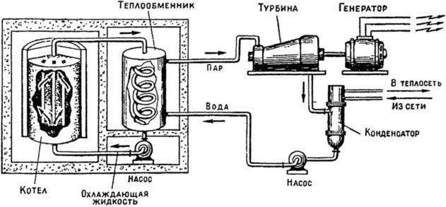 Машина-двигатель<br />От водяного колеса до атомного двигателя - i_082.jpg