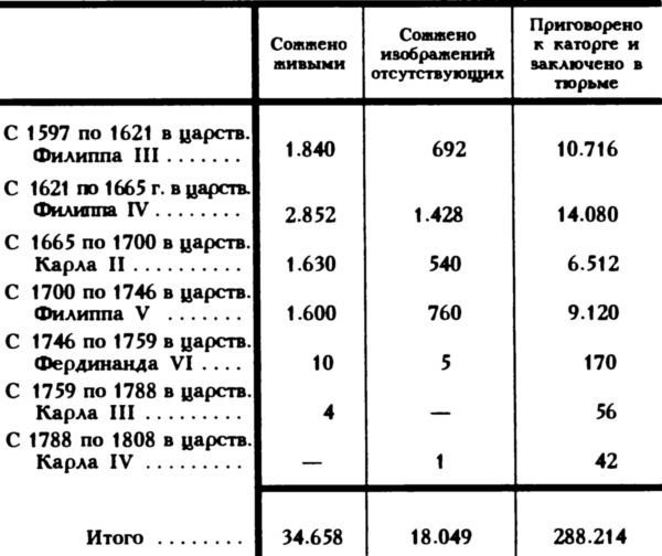 История инквизиции - i_034.jpg