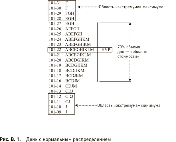 На волне валютного тренда: Как предвидеть большие движения и использовать их в торговле на FOREX - i_002.png