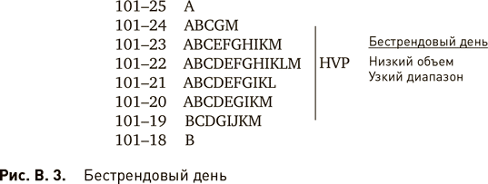 На волне валютного тренда: Как предвидеть большие движения и использовать их в торговле на FOREX - i_004.png