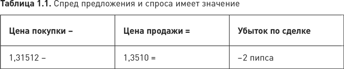 На волне валютного тренда: Как предвидеть большие движения и использовать их в торговле на FOREX - i_007.png
