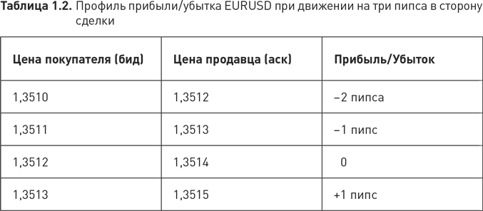 На волне валютного тренда: Как предвидеть большие движения и использовать их в торговле на FOREX - i_008.png
