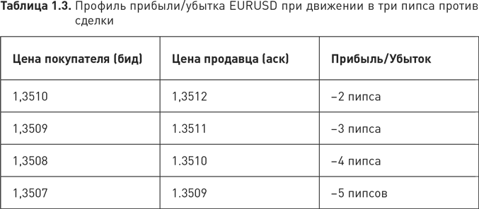 На волне валютного тренда: Как предвидеть большие движения и использовать их в торговле на FOREX - i_009.png