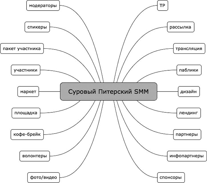 Event-маркетинг. Все об организации и продвижении событий - i_001.png