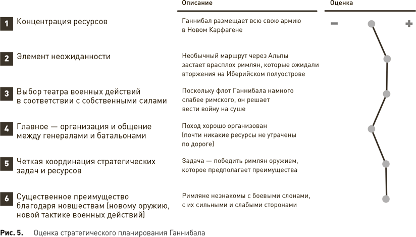 Стратегический менеджмент по Котлеру: Лучшие приемы и методы - i_006.png