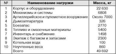 Бронекатера Сталина<br />(«Речные танки» Великой Отечественной) - i_015.jpg