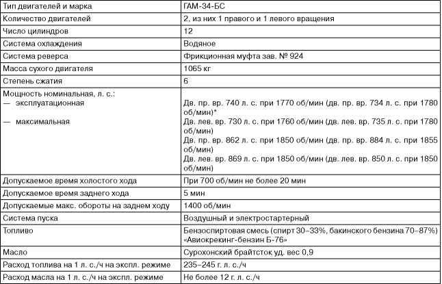 Бронекатера Сталина<br />(«Речные танки» Великой Отечественной) - i_016.jpg