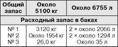 Бронекатера Сталина<br />(«Речные танки» Великой Отечественной) - i_017.jpg
