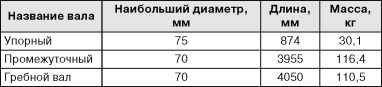 Бронекатера Сталина<br />(«Речные танки» Великой Отечественной) - i_020.jpg