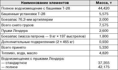 Бронекатера Сталина<br />(«Речные танки» Великой Отечественной) - i_023.jpg