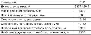 Бронекатера Сталина<br />(«Речные танки» Великой Отечественной) - i_094.jpg