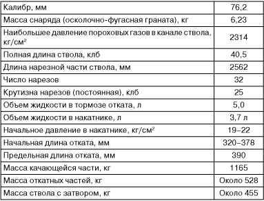 Бронекатера Сталина<br />(«Речные танки» Великой Отечественной) - i_102.jpg