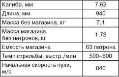 Бронекатера Сталина<br />(«Речные танки» Великой Отечественной) - i_104.jpg