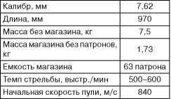 Бронекатера Сталина<br />(«Речные танки» Великой Отечественной) - i_105.jpg