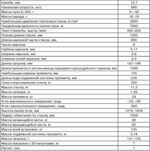Бронекатера Сталина<br />(«Речные танки» Великой Отечественной) - i_109.jpg